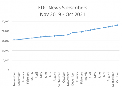 ECDMetrics